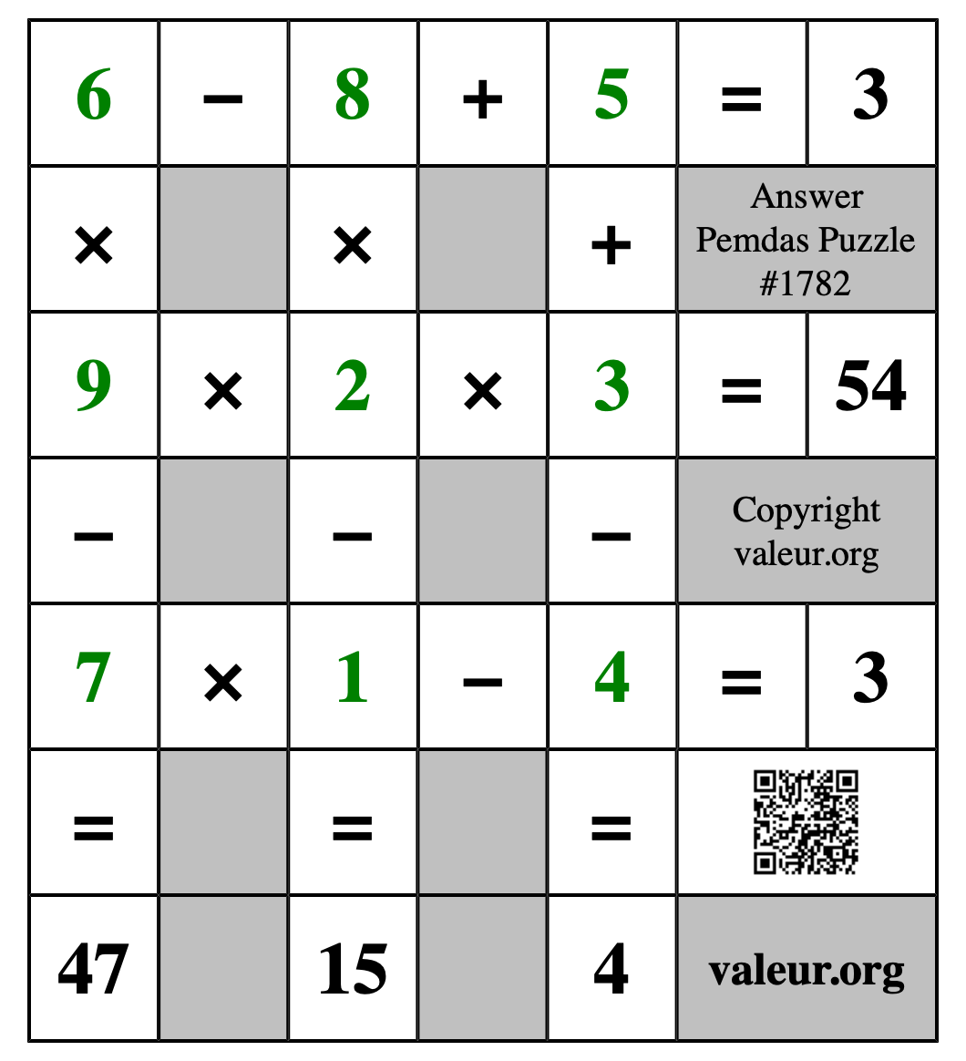 Solution to Pemdas Puzzle #1782