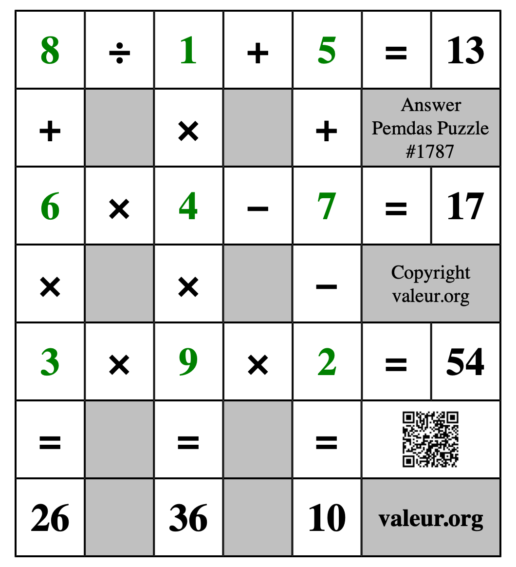 Solution to Pemdas Puzzle #1787