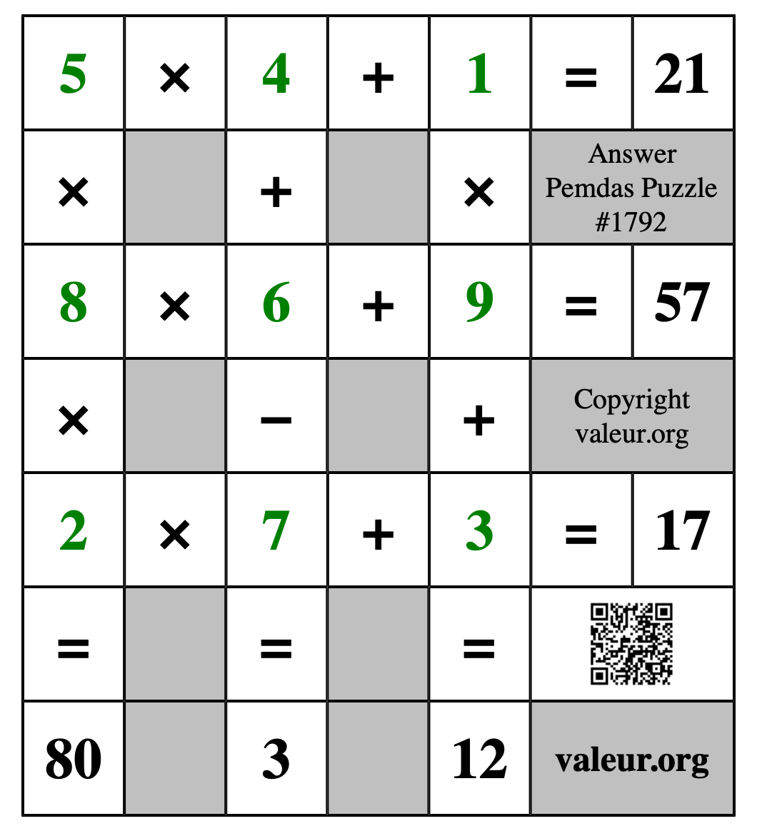 Solution to Pemdas Puzzle #1792