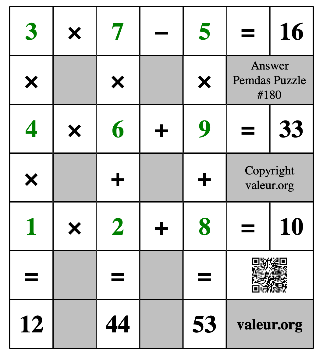 Solution to Pemdas Puzzle #180