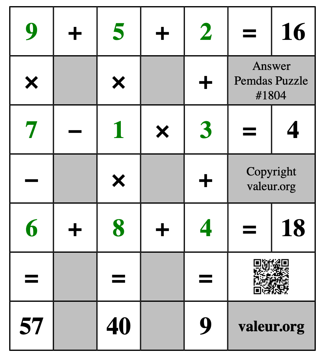 Solution to Pemdas Puzzle #1804