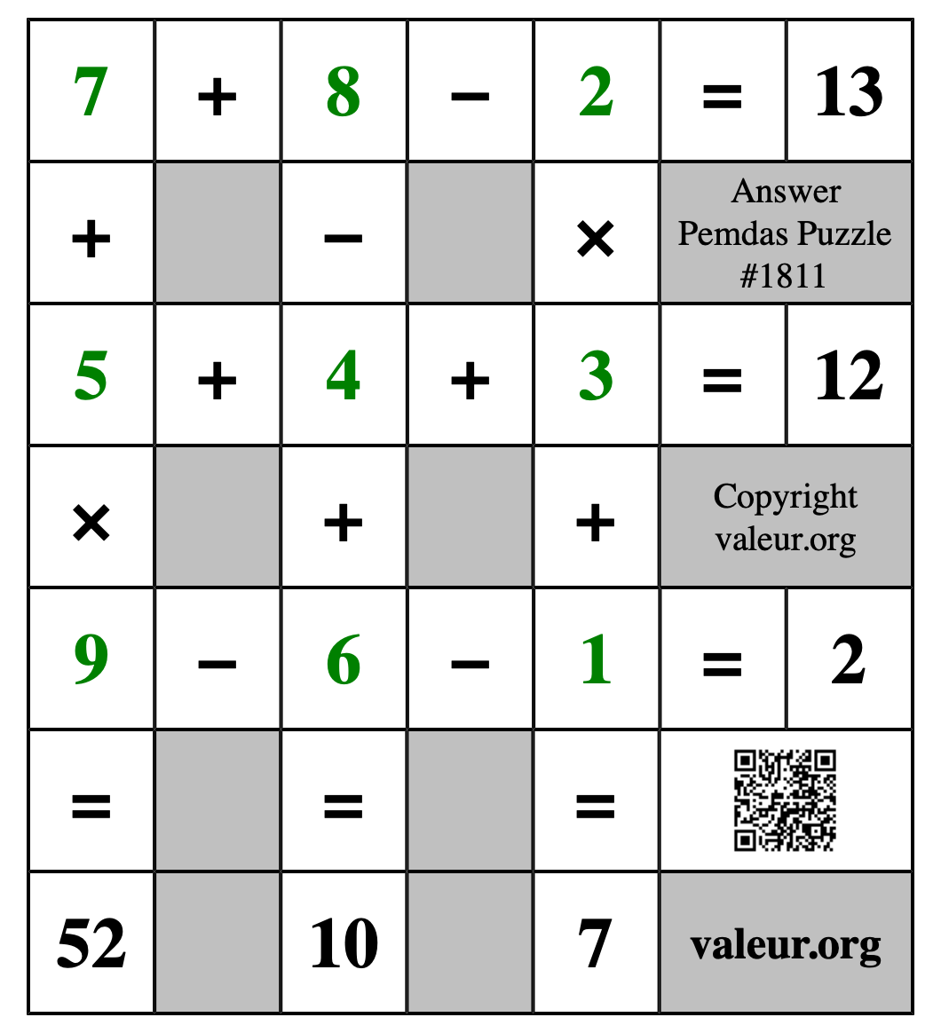 Solution to Pemdas Puzzle #1811