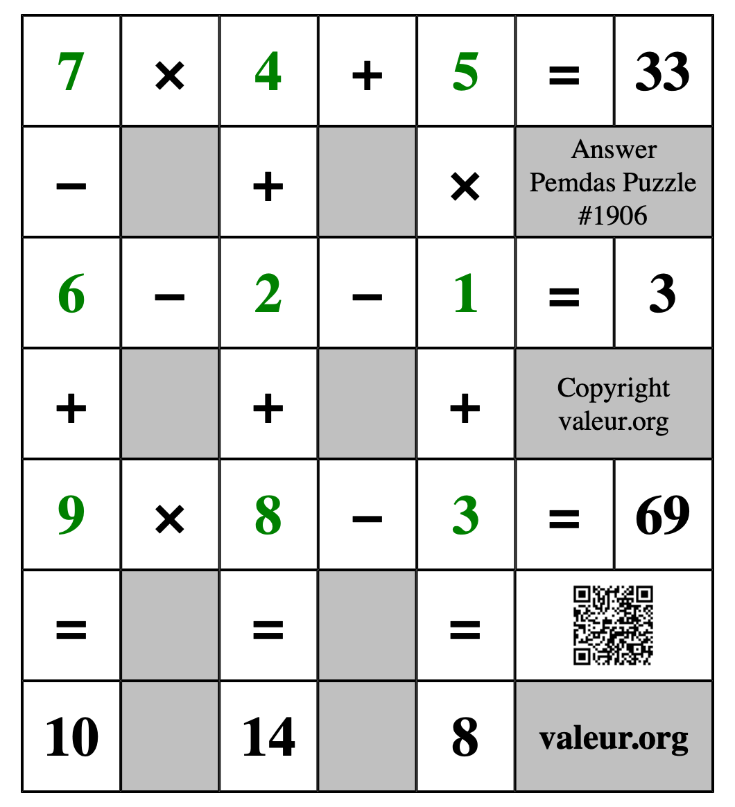 Solution to Pemdas Puzzle #1906