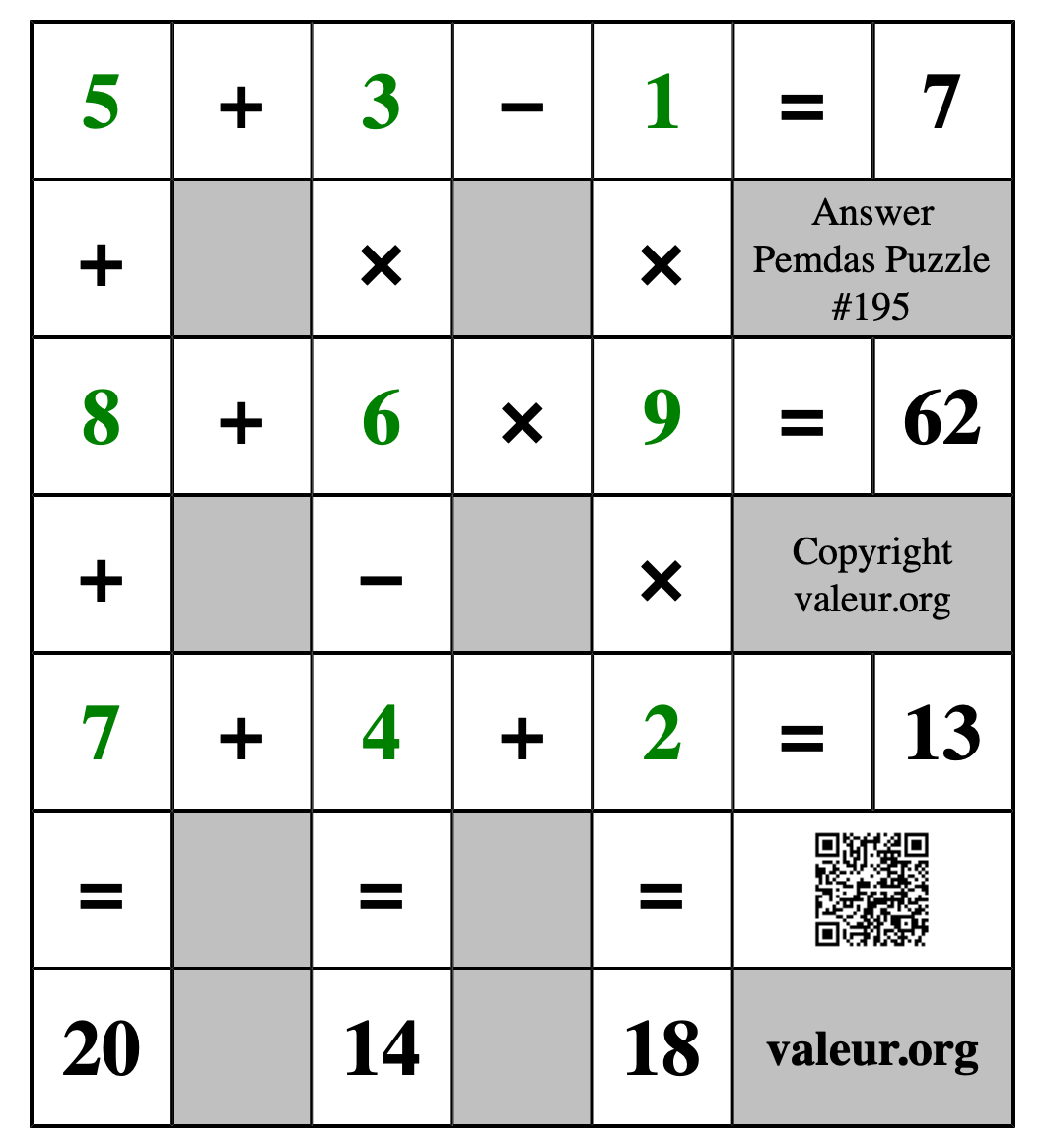 Solution to Pemdas Puzzle #195