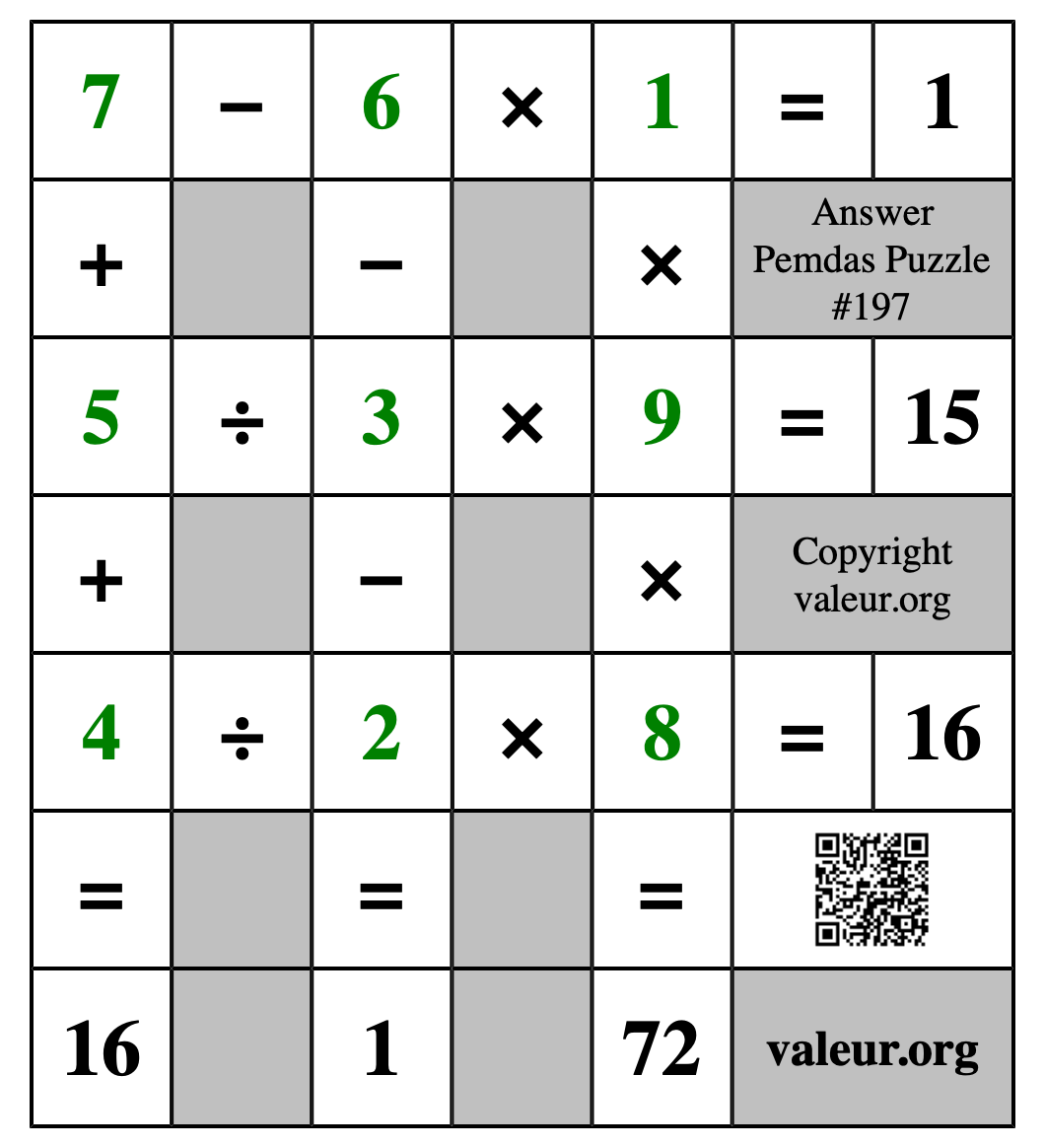 Solution to Pemdas Puzzle #197