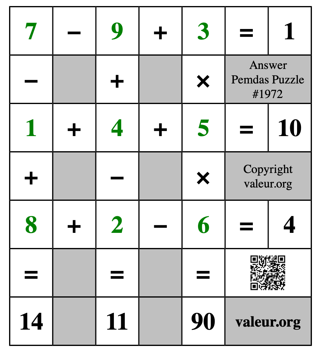 Solution to Pemdas Puzzle #1972
