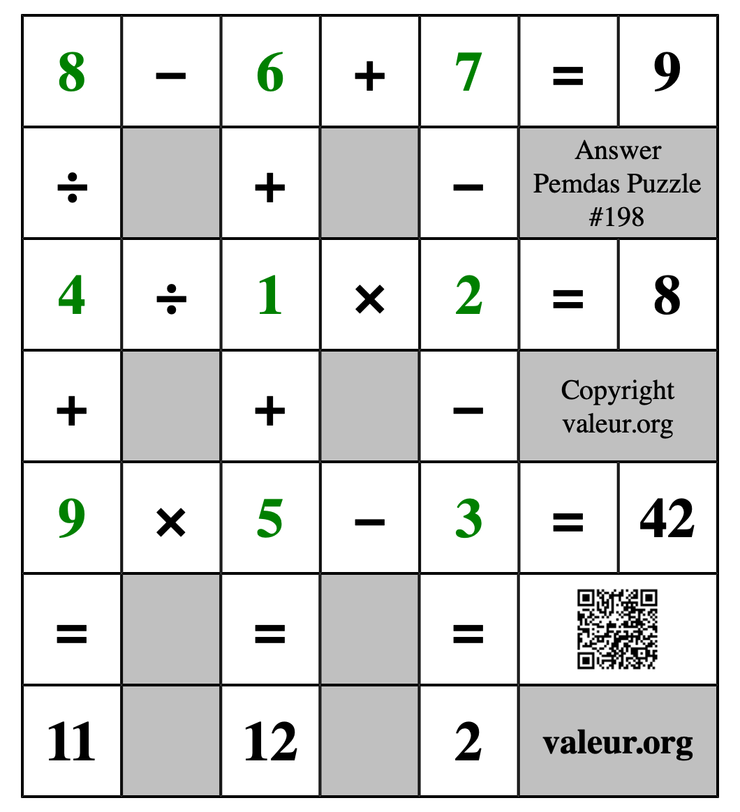 Solution to Pemdas Puzzle #198