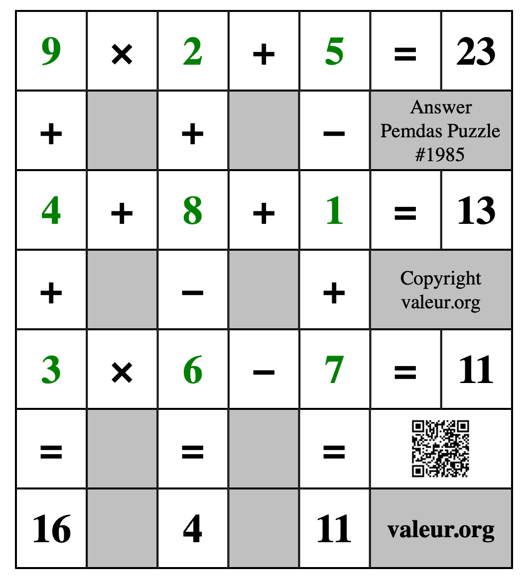 Solution to Pemdas Puzzle #1985