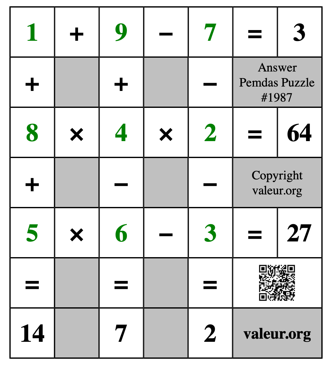 Solution to Pemdas Puzzle #1987