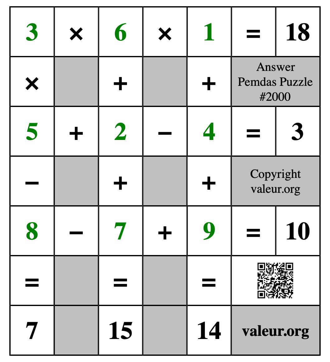 Solution to Pemdas Puzzle #2000