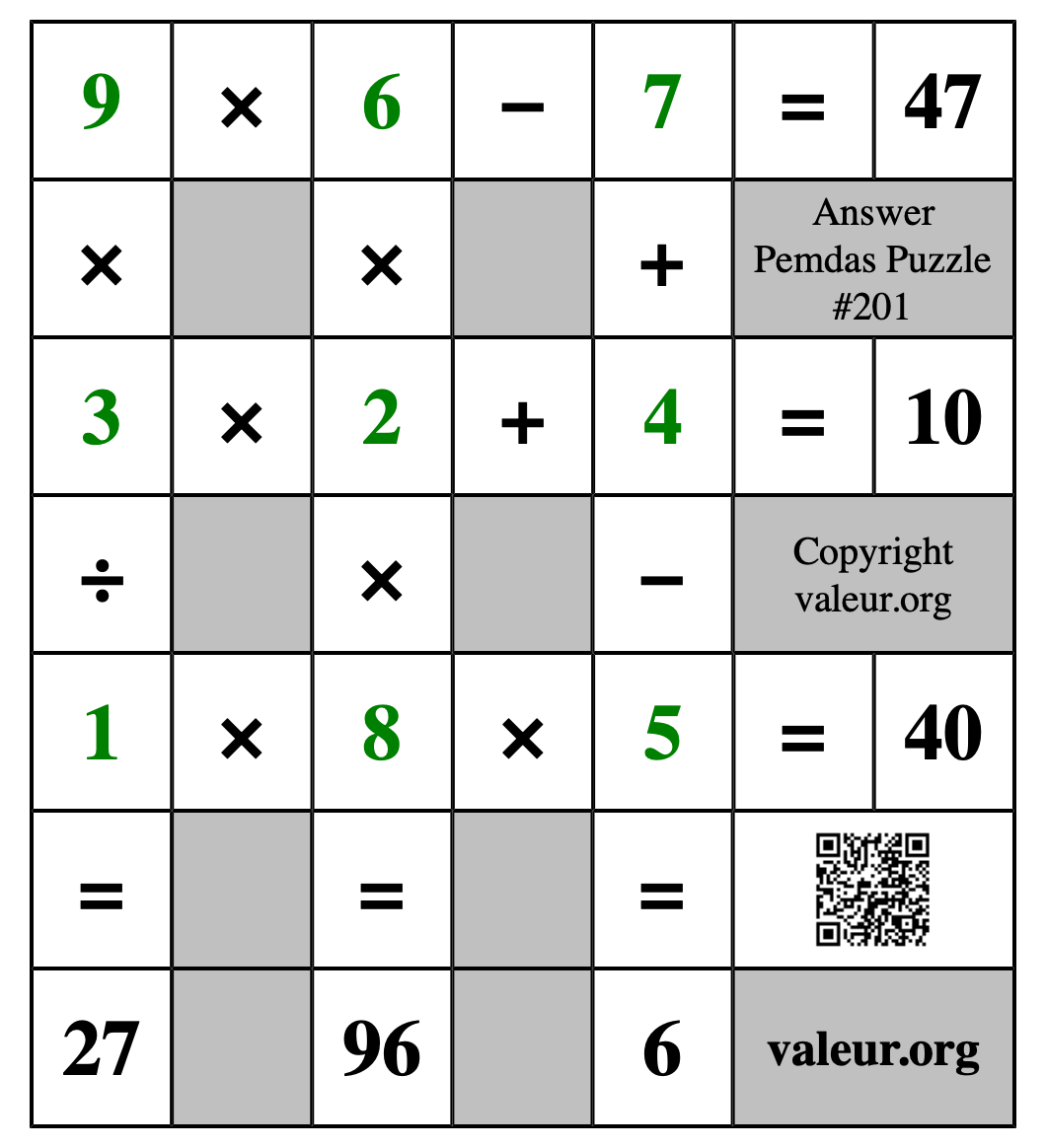 Solution to Pemdas Puzzle #201