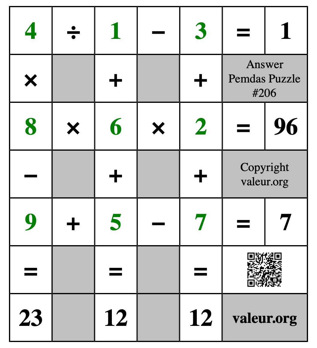 Solution to Pemdas Puzzle #206