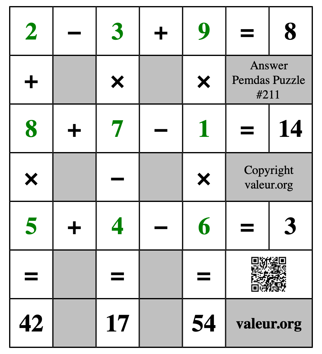 Solution to Pemdas Puzzle #211