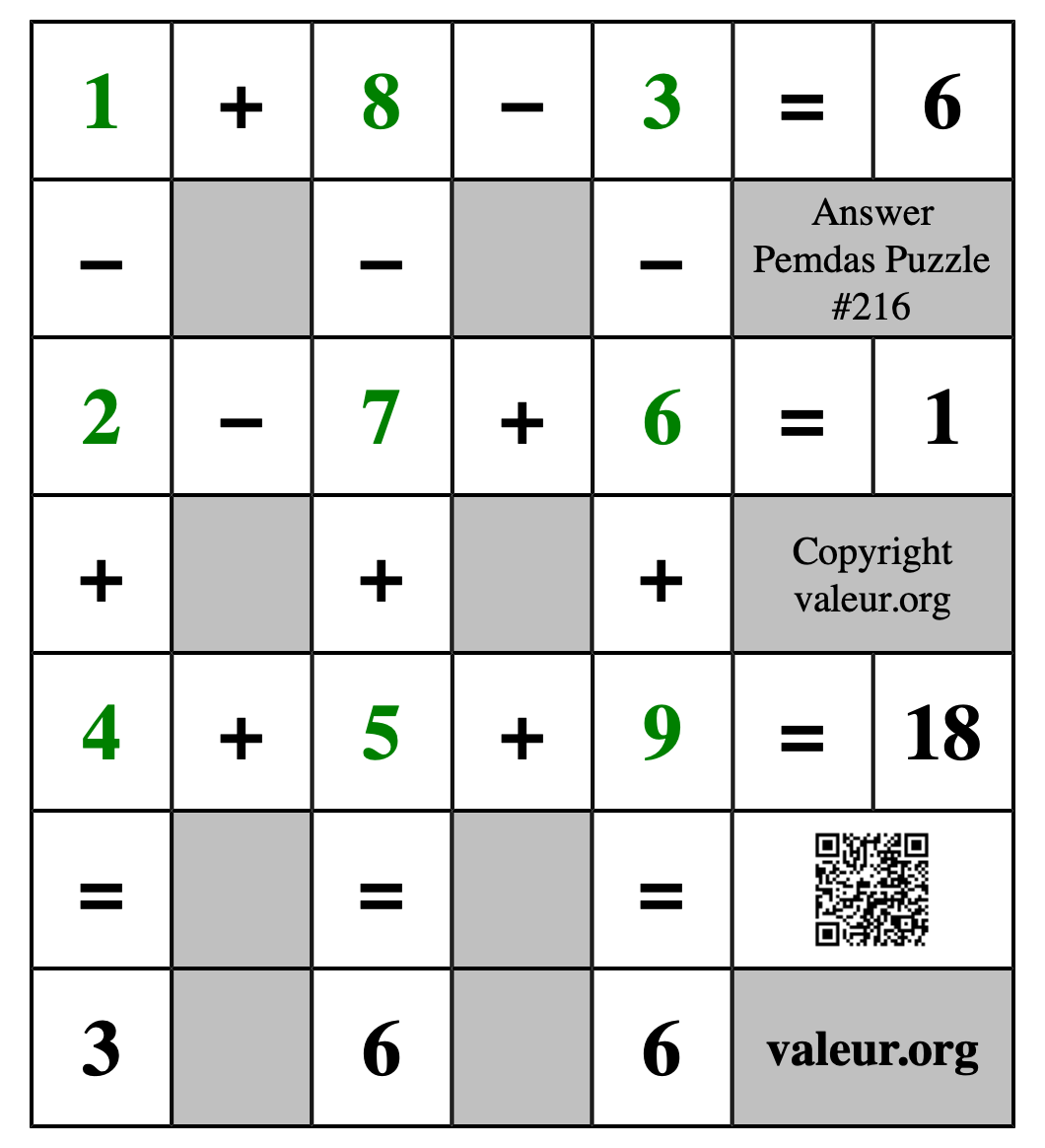 Solution to Pemdas Puzzle #216