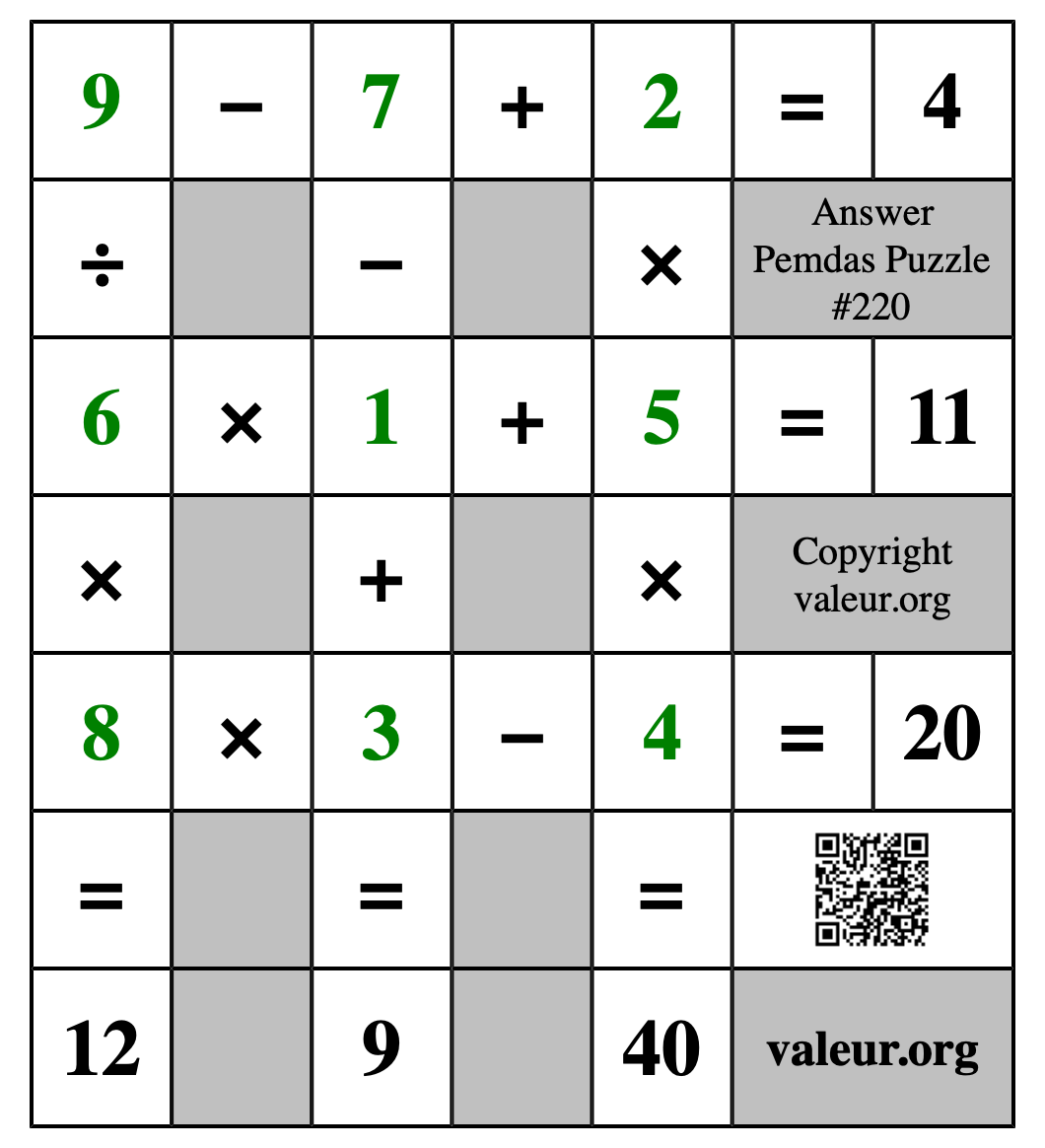 Solution to Pemdas Puzzle #220