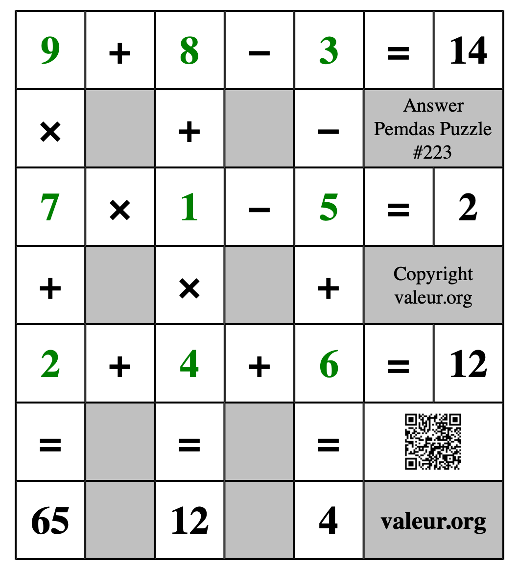 Solution to Pemdas Puzzle #223