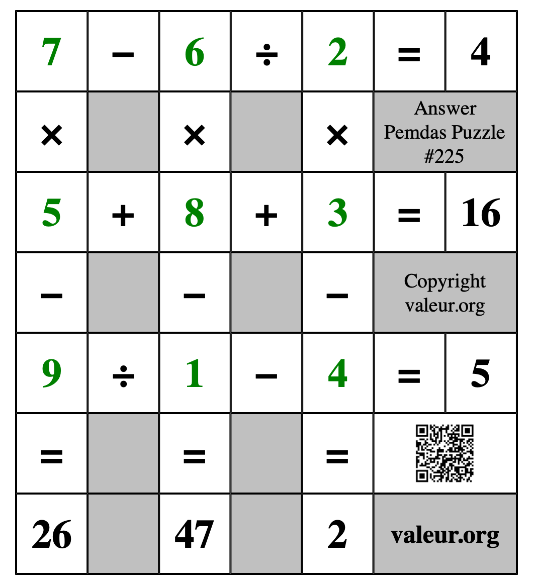 Solution to Pemdas Puzzle #225