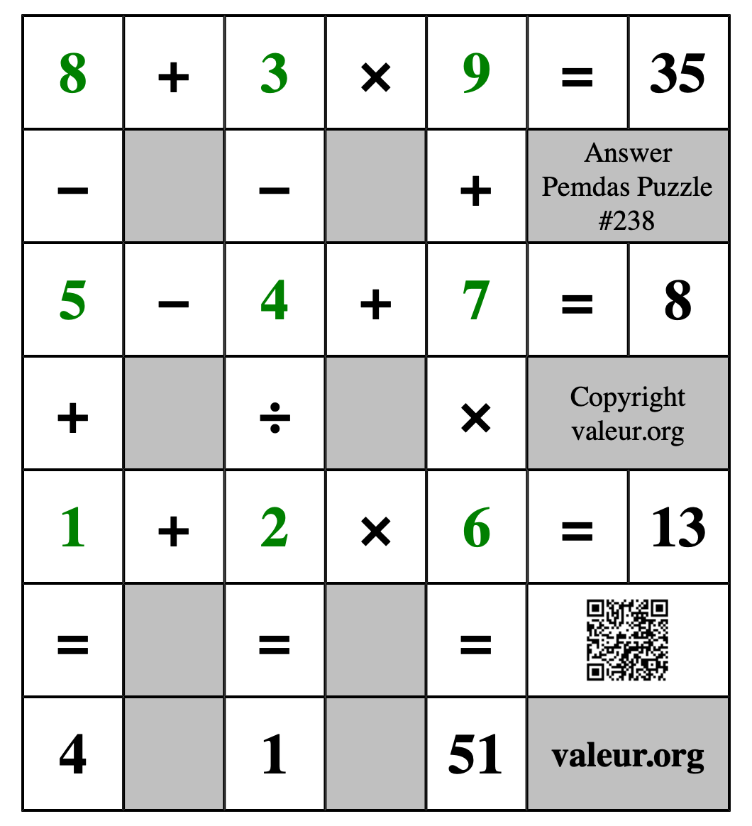 Solution to Pemdas Puzzle #238