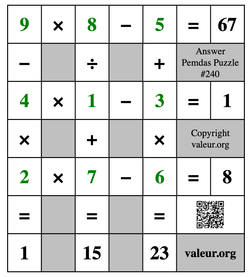 Solution to Pemdas Puzzle #240