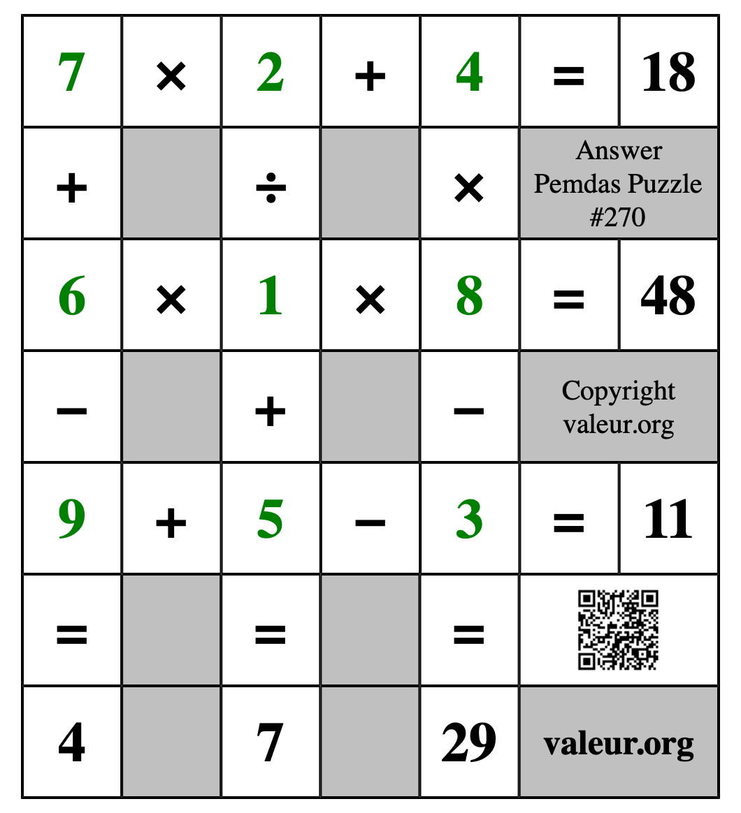 Solution to Pemdas Puzzle #270