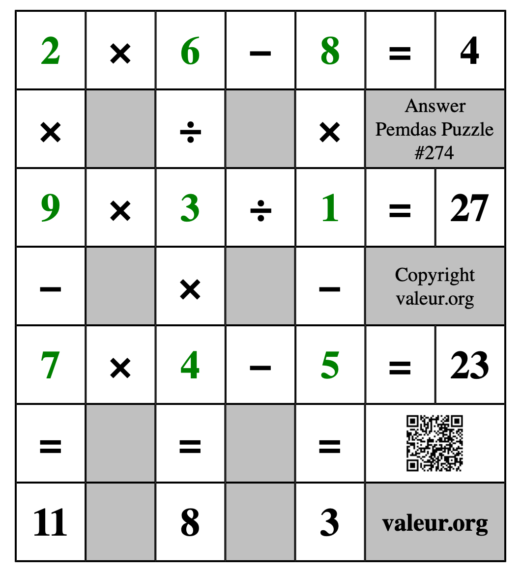 Solution to Pemdas Puzzle #274