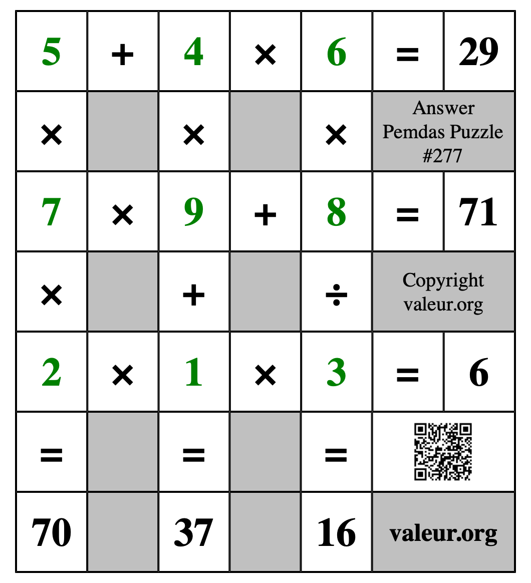 Solution to Pemdas Puzzle #277
