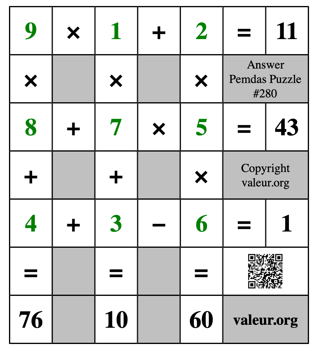 Solution to Pemdas Puzzle #280