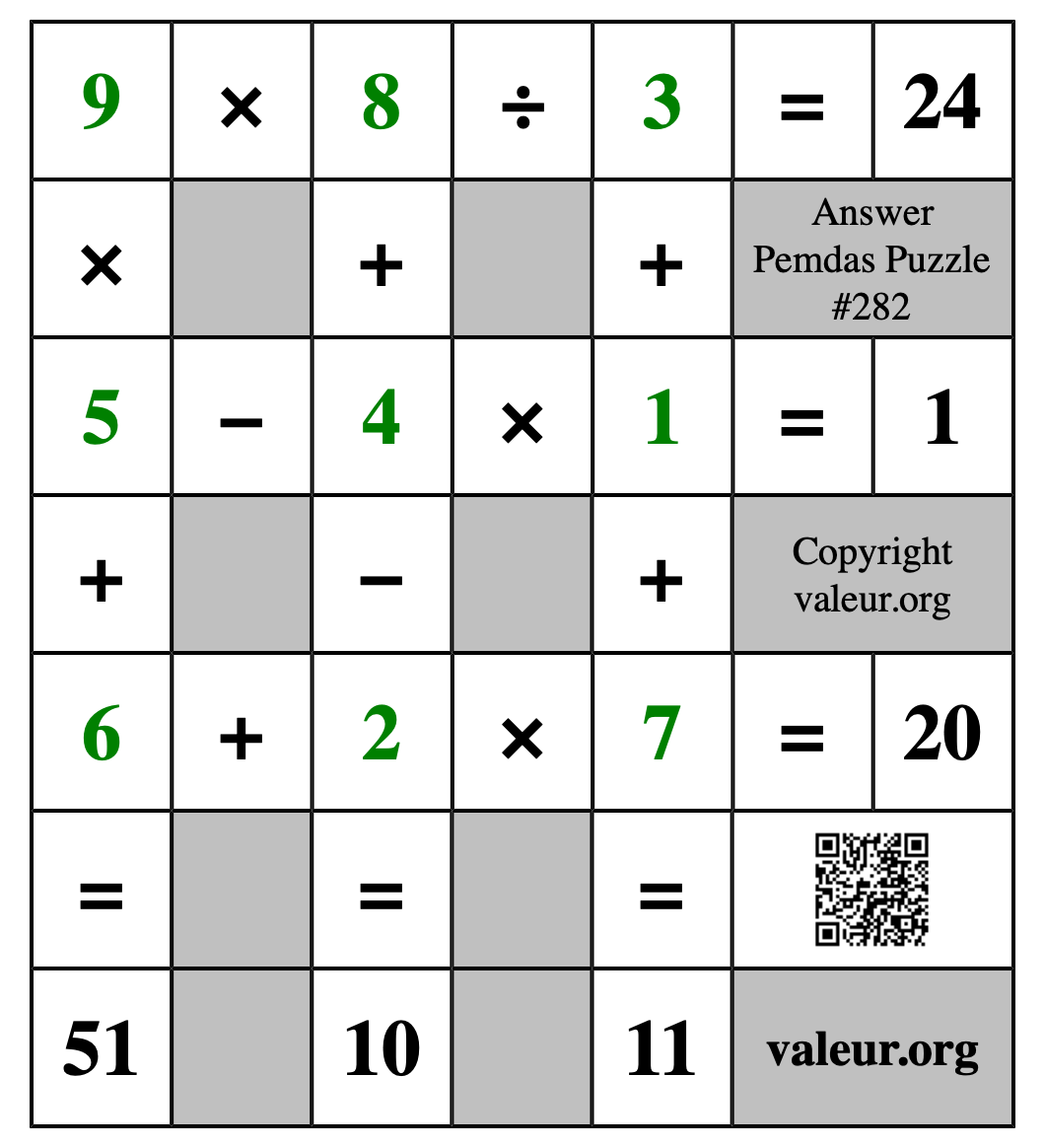 Solution to Pemdas Puzzle #282