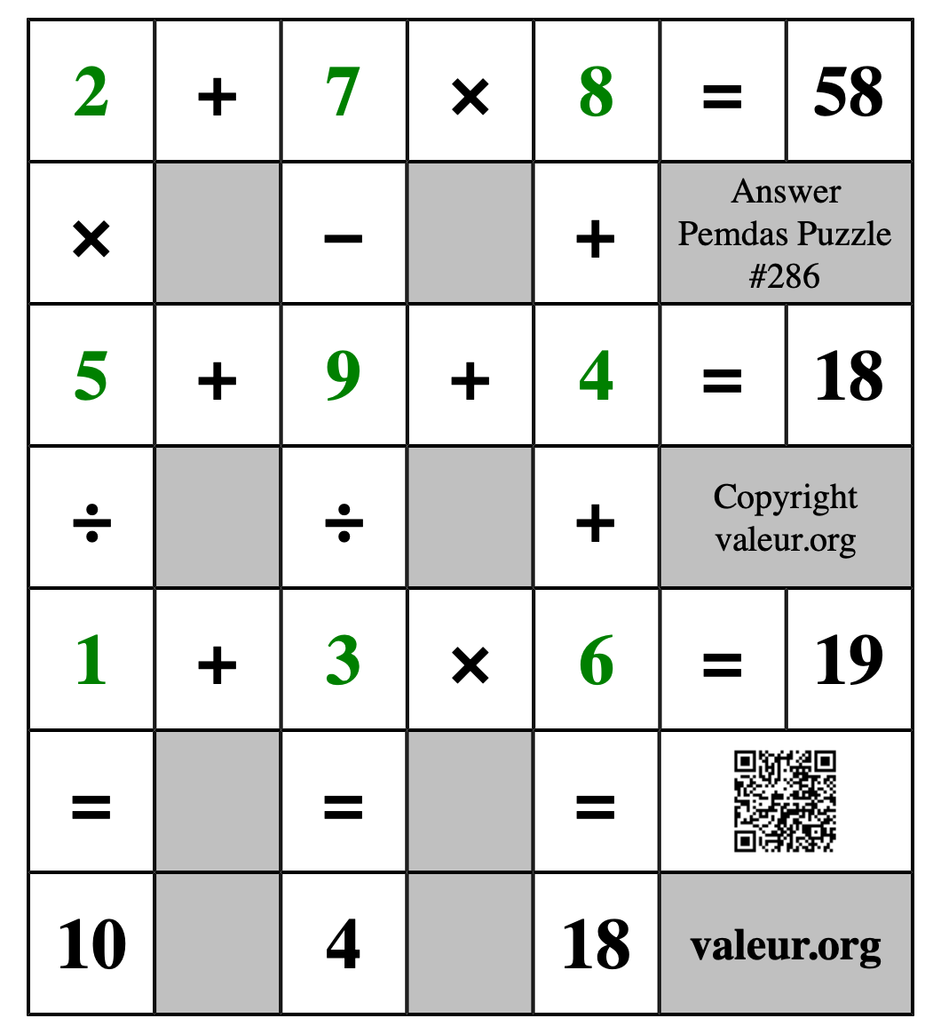 Solution to Pemdas Puzzle #286