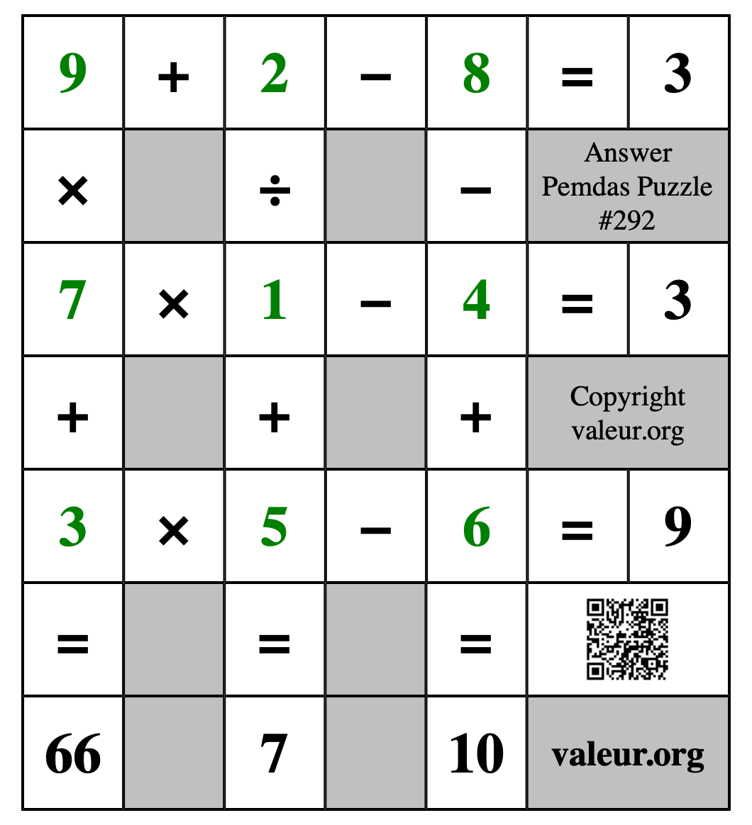 Solution to Pemdas Puzzle #292