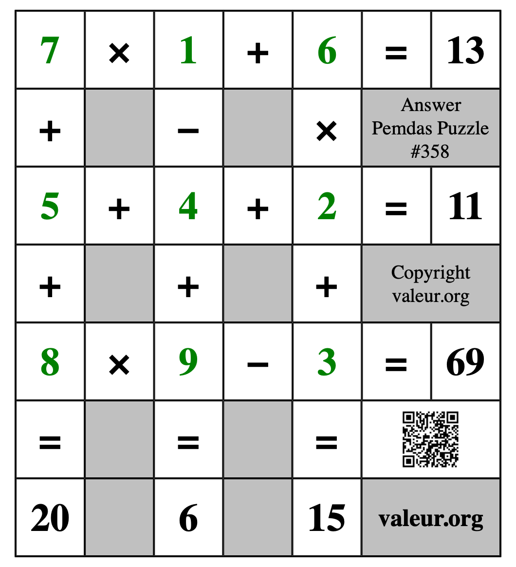 Solution to Pemdas Puzzle #358