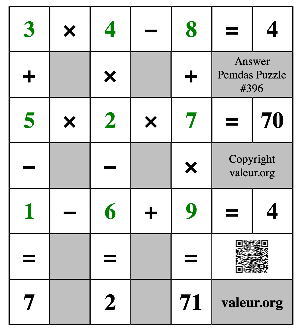 Solution to Pemdas Puzzle #396