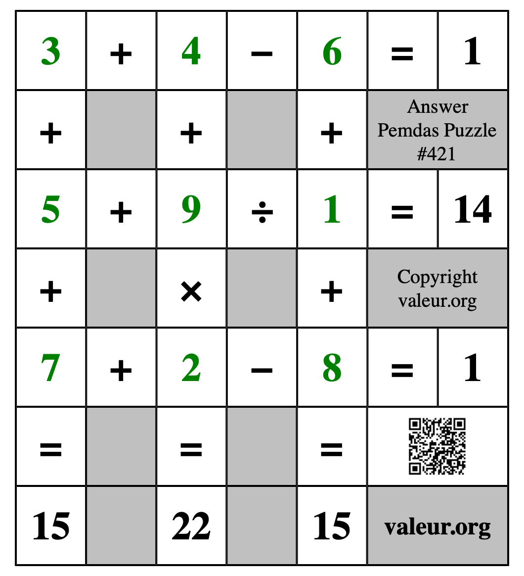 Solution to Pemdas Puzzle #421
