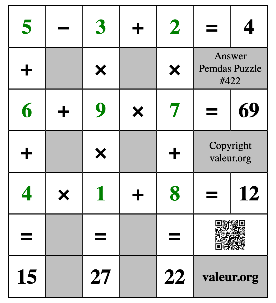 Solution to Pemdas Puzzle #422
