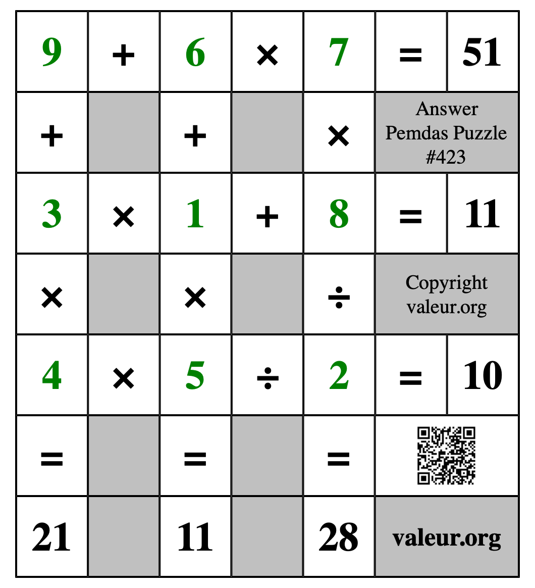 Solution to Pemdas Puzzle #423