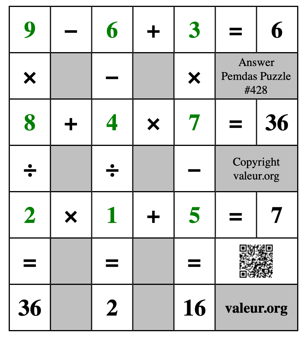 Solution to Pemdas Puzzle #428