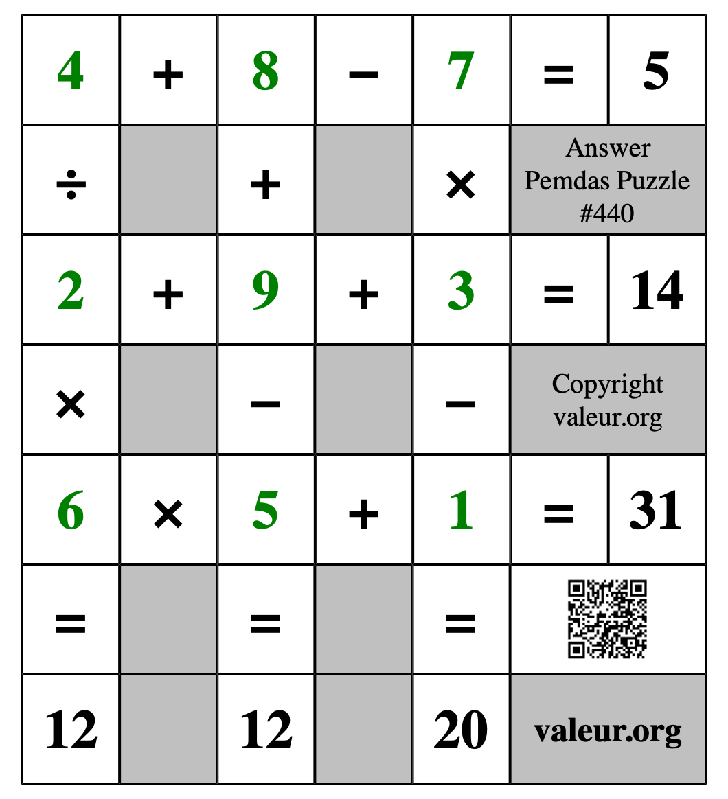 Solution to Pemdas Puzzle #440