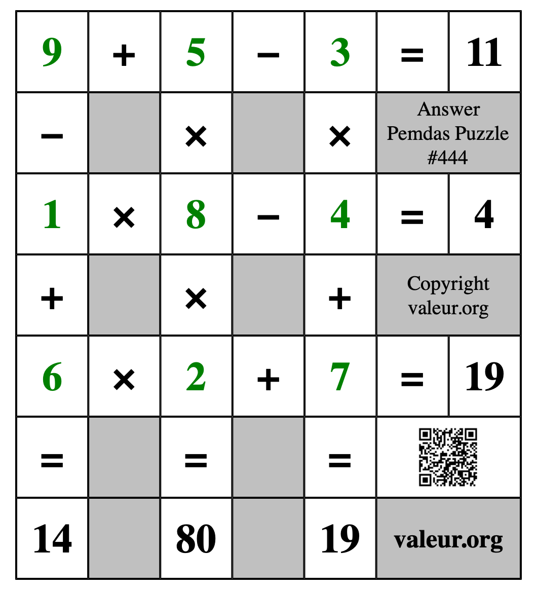 Solution to Pemdas Puzzle #444