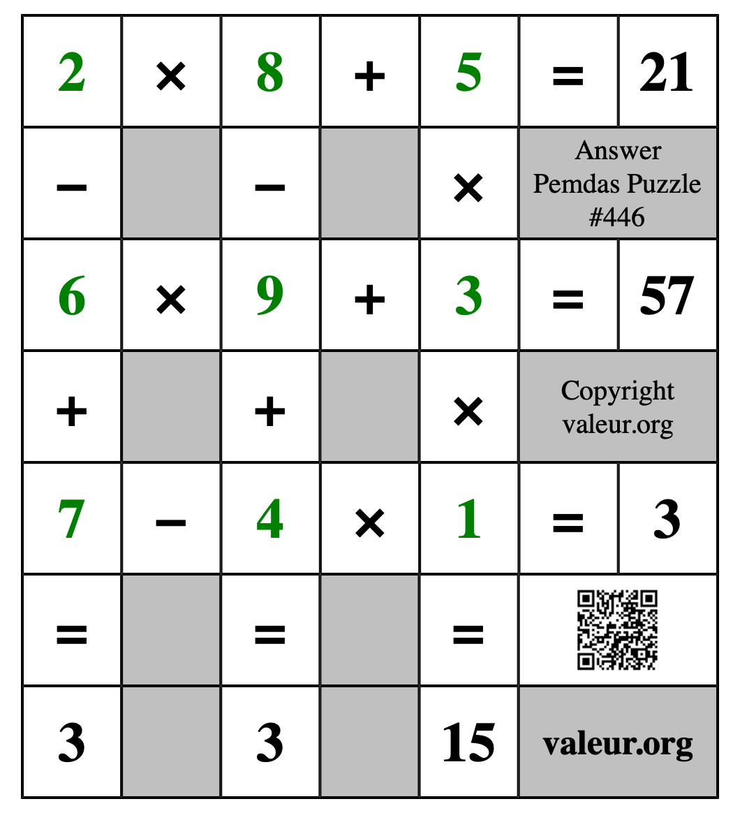 Solution to Pemdas Puzzle #446