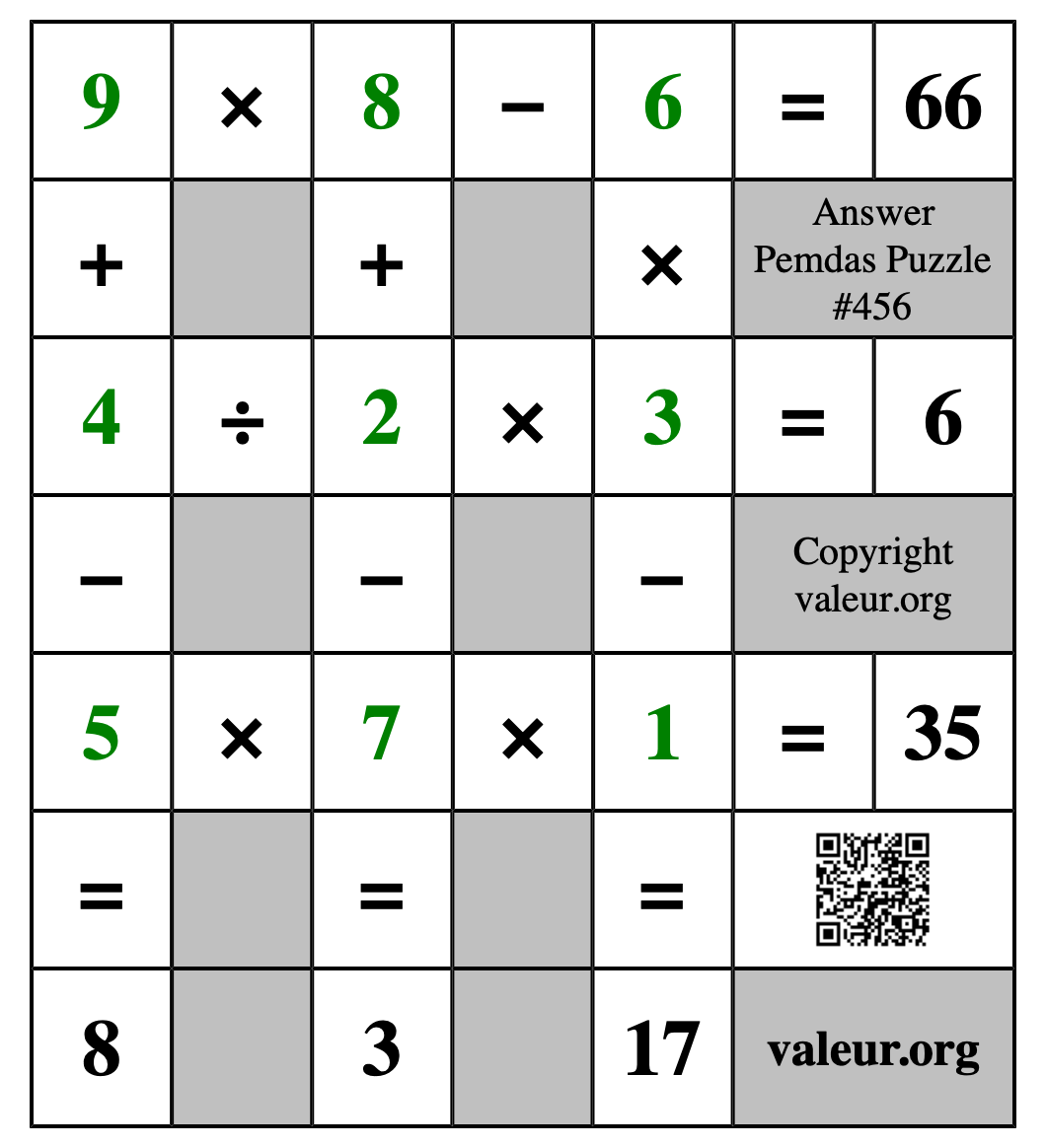 Solution to Pemdas Puzzle #456