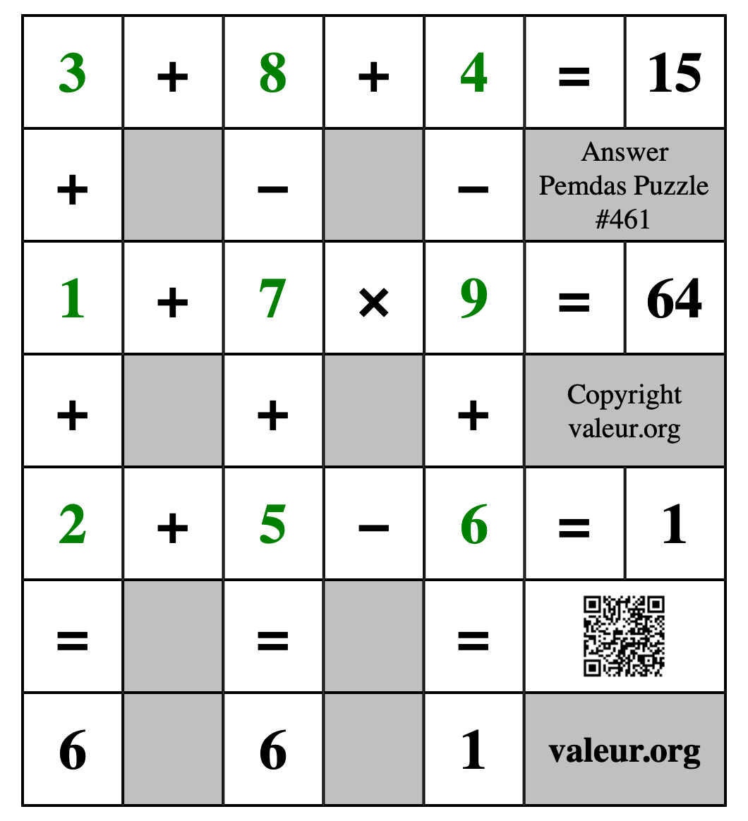 Solution to Pemdas Puzzle #461