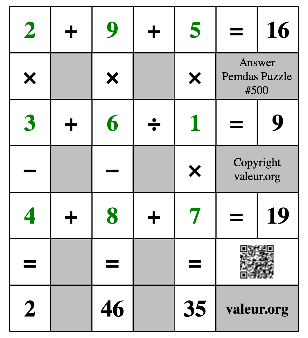 Solution to Pemdas Puzzle #500