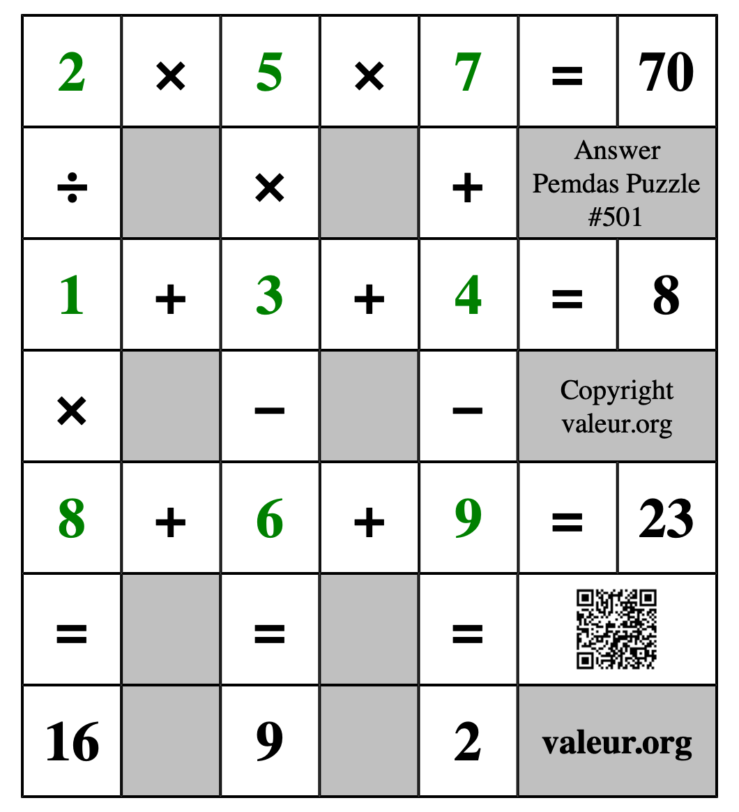 Solution to Pemdas Puzzle #501