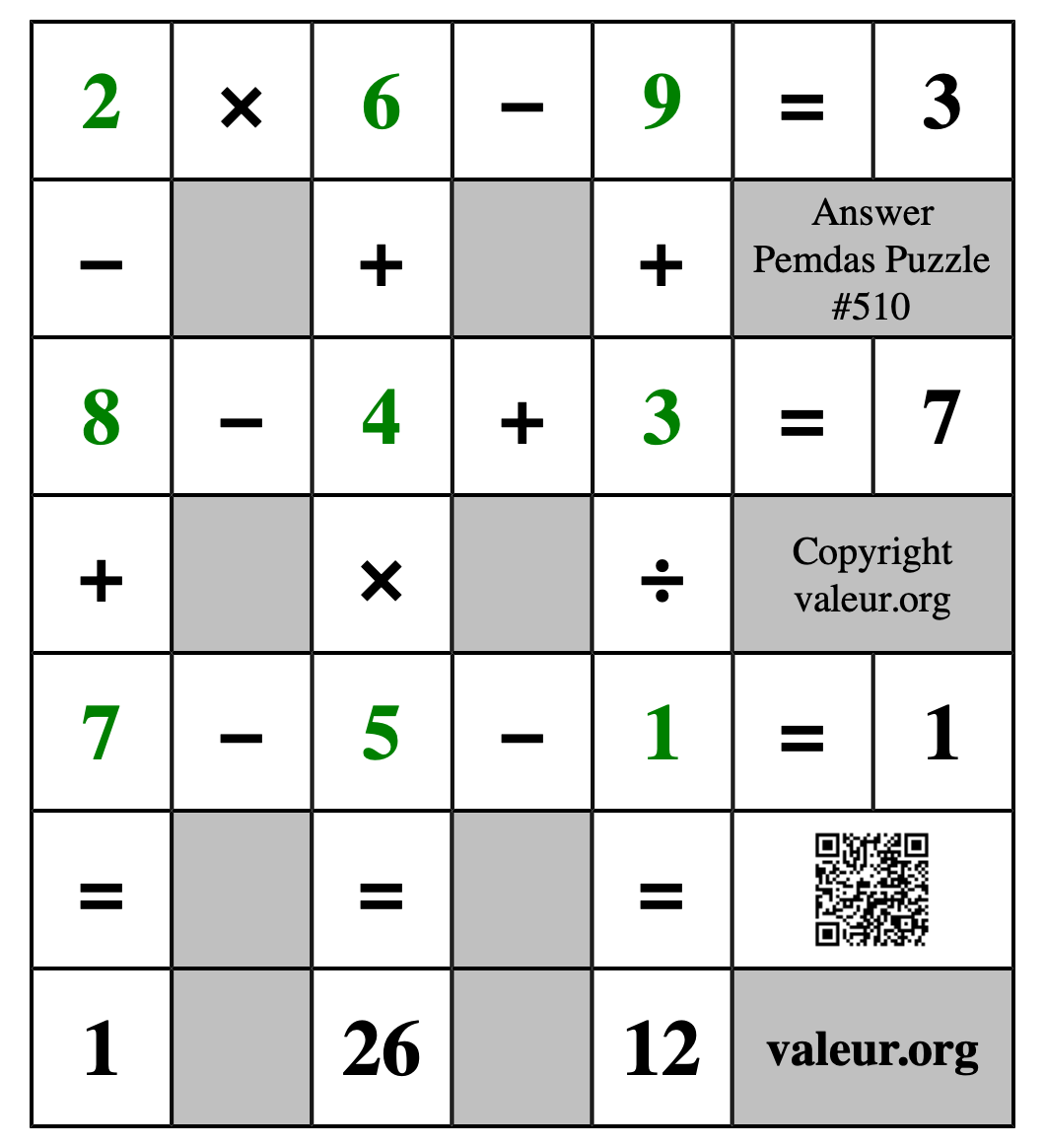 Solution to Pemdas Puzzle #510