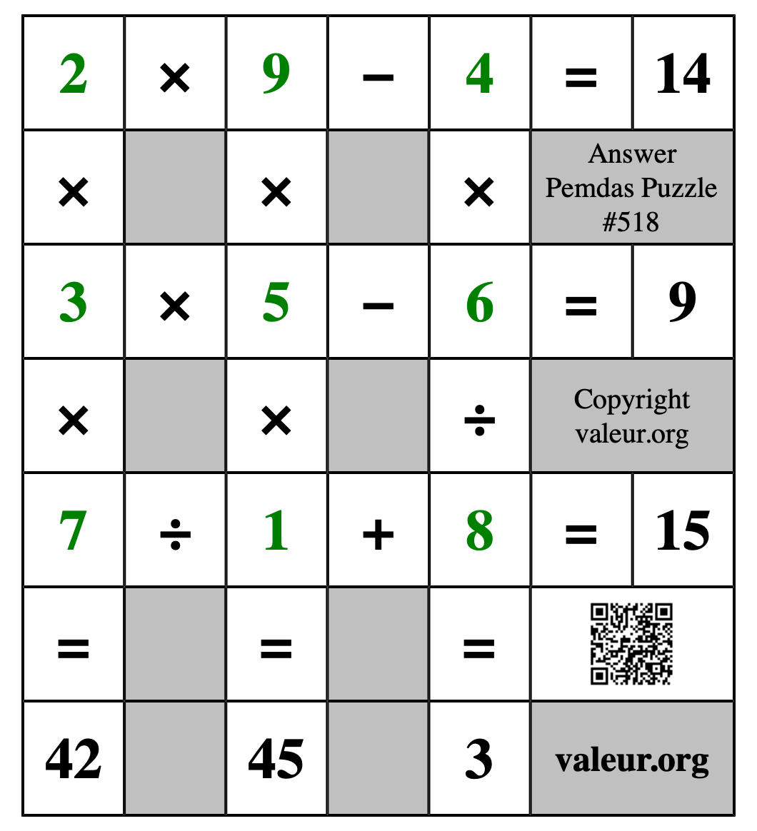 Solution to Pemdas Puzzle #518