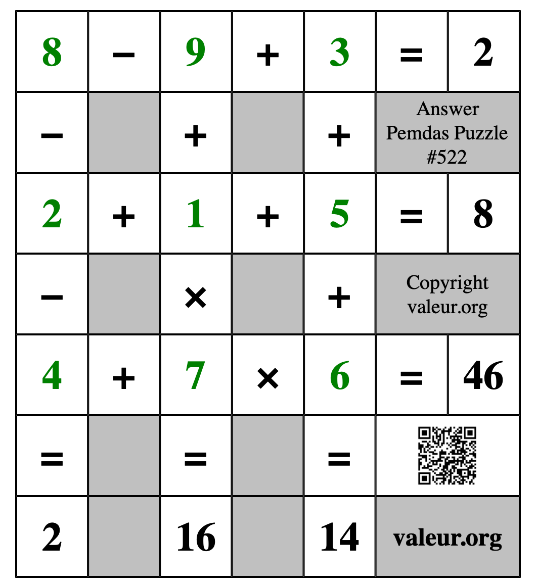 Solution to Pemdas Puzzle #522