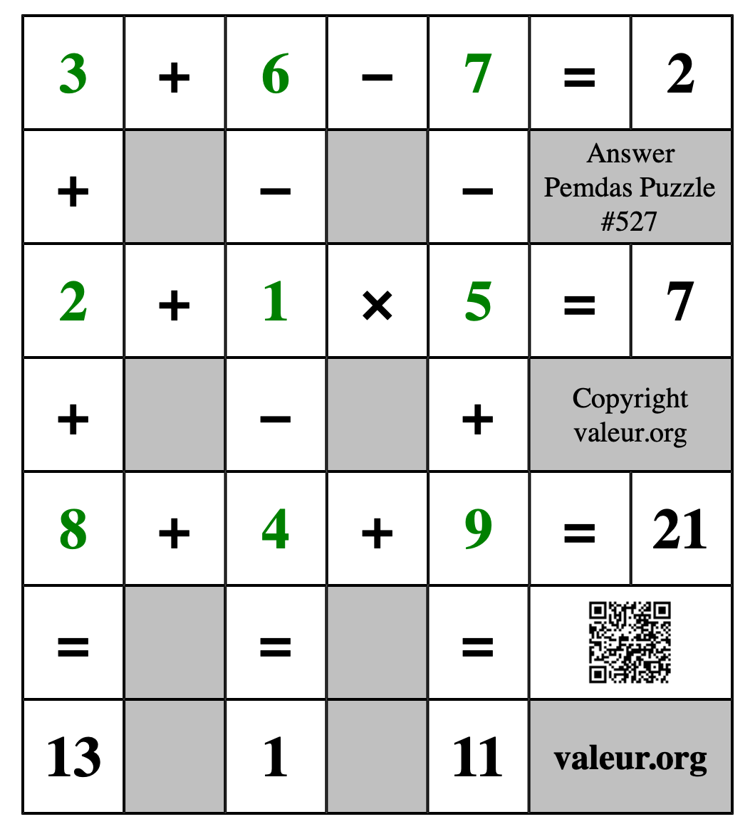 Solution to Pemdas Puzzle #527