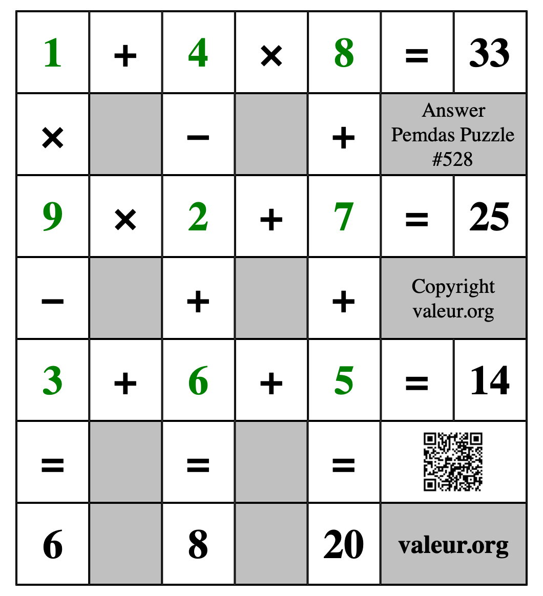 Solution to Pemdas Puzzle #528