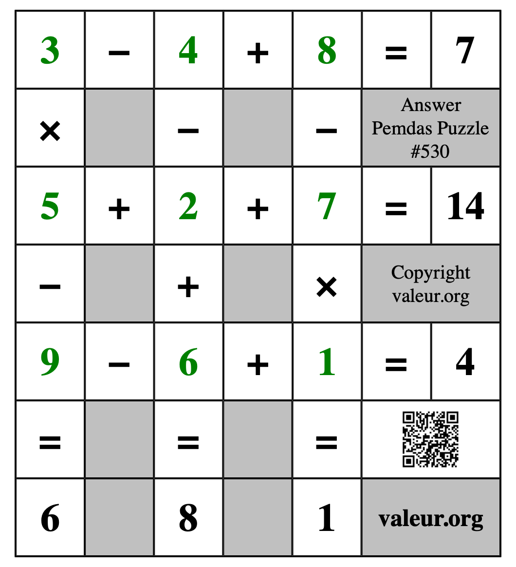 Solution to Pemdas Puzzle #530