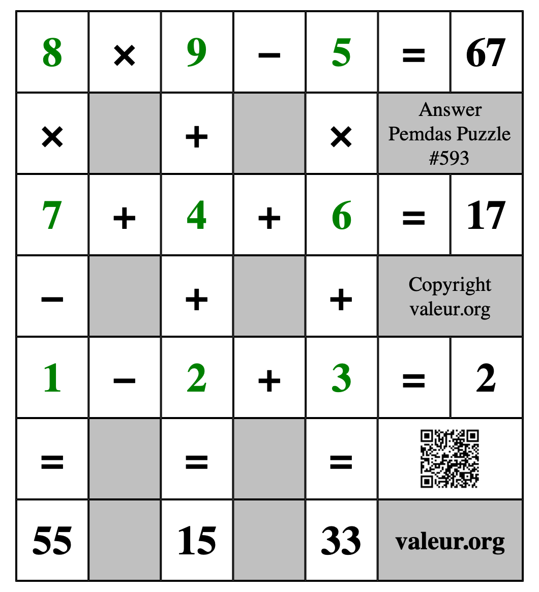 Solution to Pemdas Puzzle #593